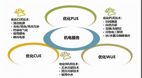 維諦技術Vertiv以服務4.0助力客戶落地實施雙碳戰略