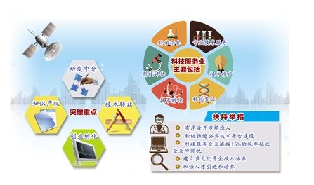 科技服務業系統分類中的技術推廣服務 概念、類型與發展趨勢